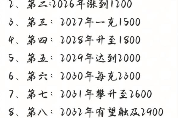 2026年最佳债券投资时机：命理分析