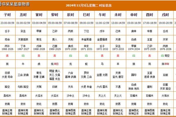 5月3日黄道吉日查询