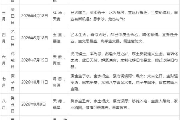 2026年4月吉日一览表黄道吉日查询