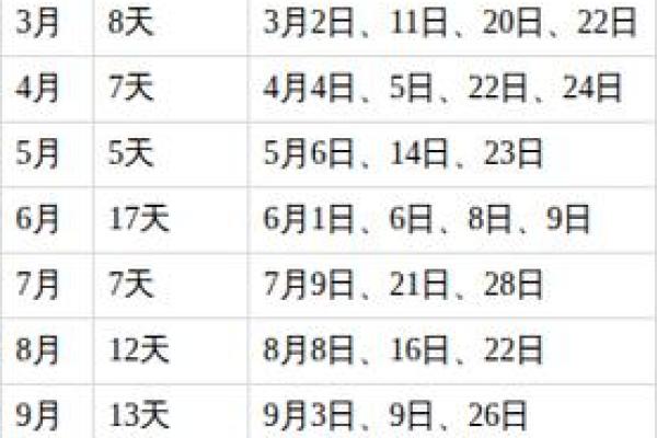 2026年4月12日是黄道吉日吗