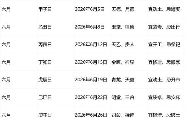 2026年4月开工装修吉日