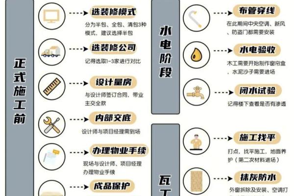 4月份装修黄道吉日2026年