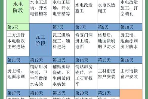 2026年3月装修吉日一览表