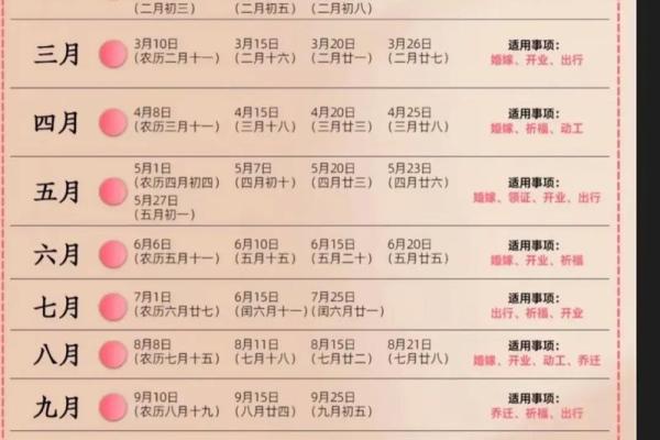2026年3月动土吉日