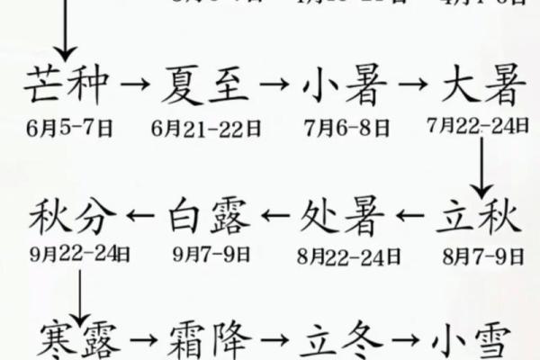 二伏天是几月几号2021
