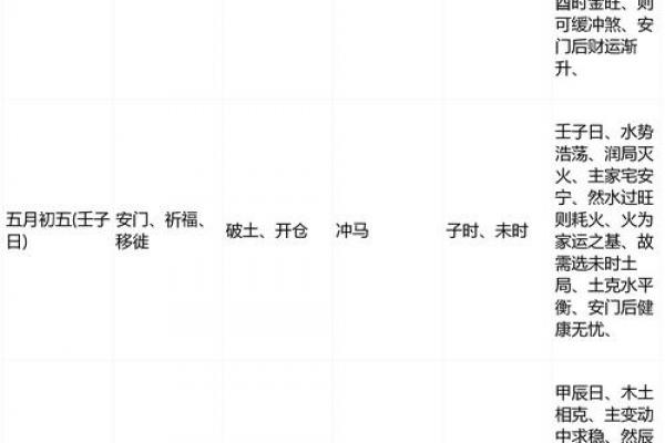 2026年7月安门黄道吉日查询,本月最佳入宅时辰推荐 2026年7月安门黄道吉日查询,本月最佳入宅时辰推荐