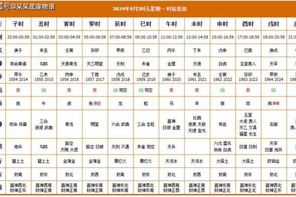 2026年9月破土吉日查询，最佳动工时间推荐