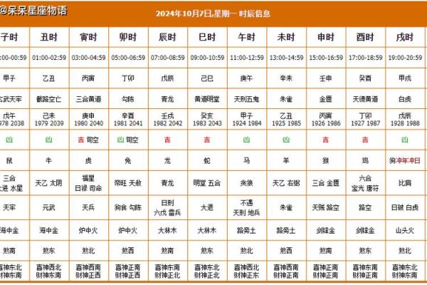 2026年10月黄道吉日一览表，精准择日必看指南