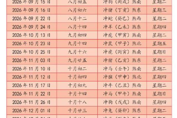 2026年11月最佳生孩子时间，黄道吉日精选
