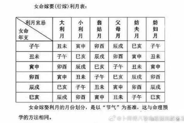 2026年8月订婚吉日表最新发布，准新人必看择日指南