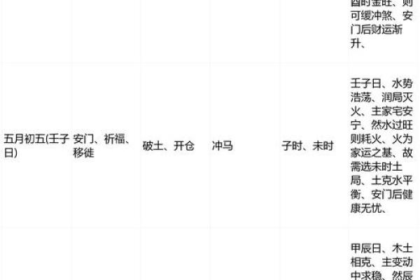 2023年12月安门最佳吉日，这三个日子必看