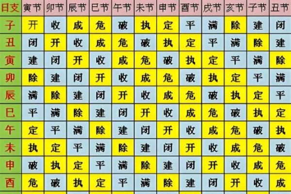 2026年12月份黄道吉日，精准择日指南