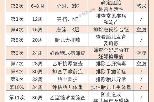 2024年6月剖腹产黄道吉日，准爸妈必看的分娩好日子