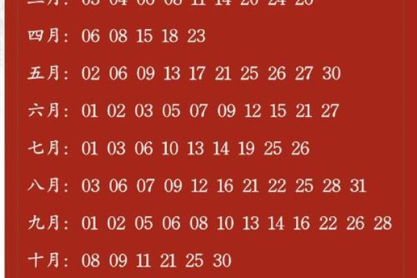 2024年7月安门吉日大盘点，这些日子最旺家宅