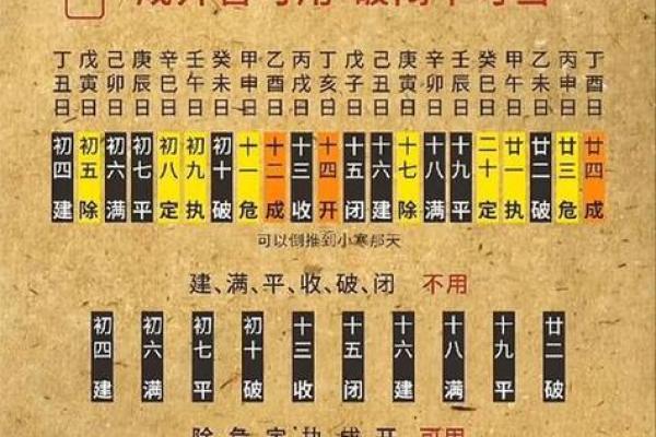 12月领证黄道吉日2023年12月最佳日期公布