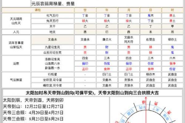 10月动土吉日一览表，2024年最新黄道吉日速查