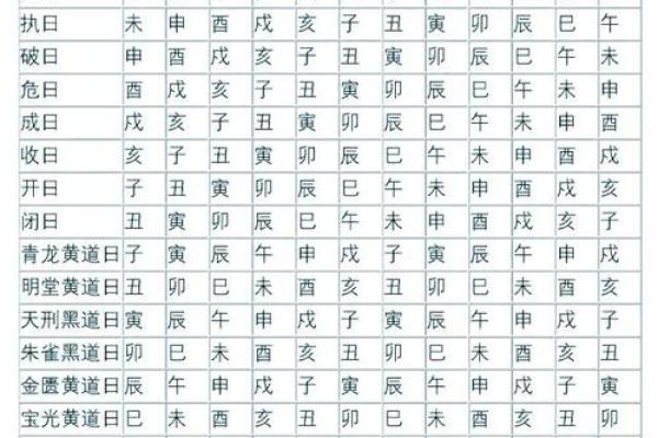 2026年11月份黄道吉日，精准择日必看指南