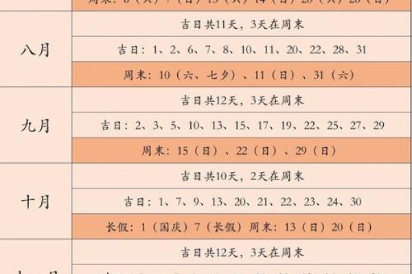 2024年11月黄道吉日大全，宜嫁娶开业