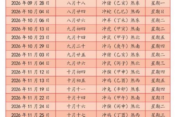 「2026年6月份适合求财的黄道吉日」精准查询指南