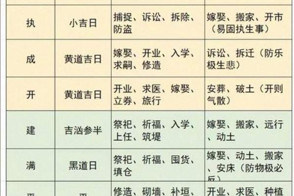 12月份祈福吉日，本月最佳祈福时间一览