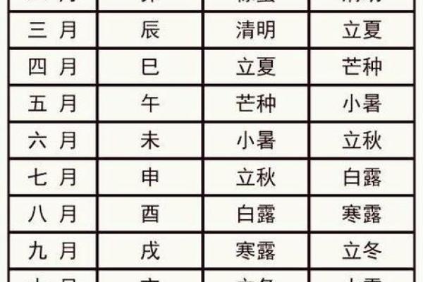 2024年8月最好的黄道吉日，8月宜忌早知道