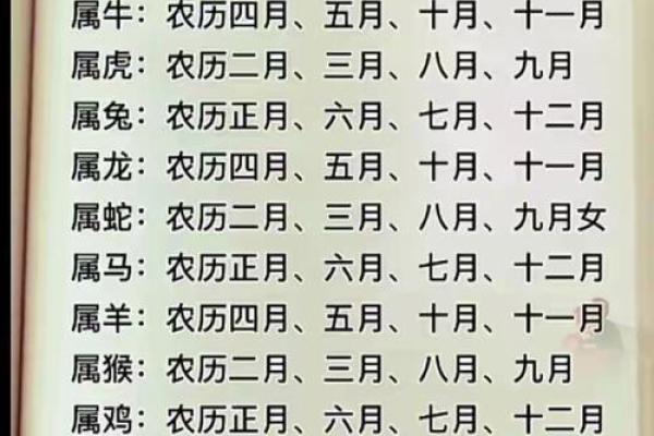 结婚选日子有什么讲究?哪些月份和日期最适合举办婚礼? 结婚选日子有什么讲究?哪些月份和日期最适合举办婚礼?