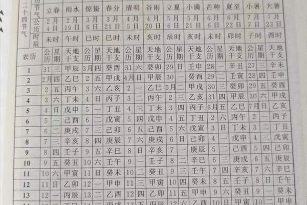 2025年12月提车黄道吉日查询，如何根据生辰八字选最佳提车日期