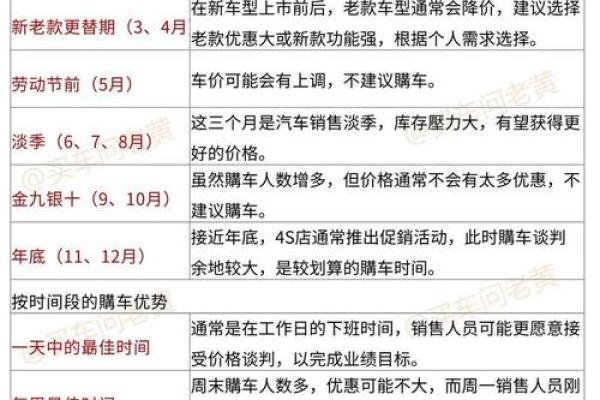 2025年提车黄道吉日查询，避开凶日选个好日子提新车