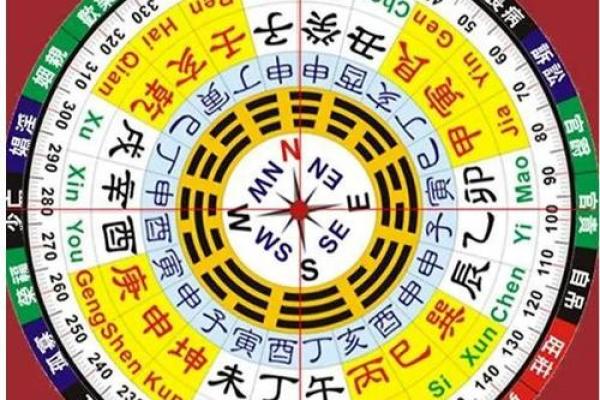 2025年11月动土黄道吉日一览表，包含详细时辰与风水宜忌