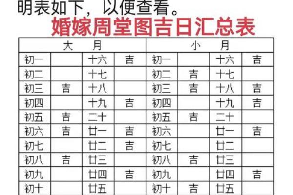 2025年结婚的好日子查询，哪些月份和日期最受欢迎且寓意吉祥？