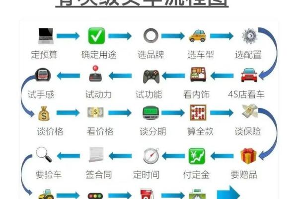 买新车后一般需要等待多久才能提车？4S店提车周期详解