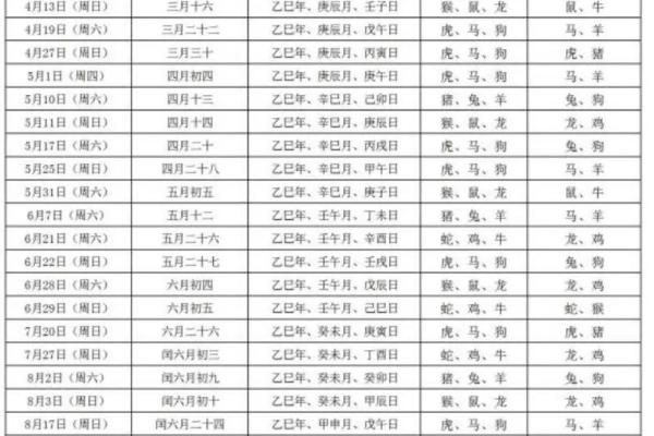 2025年领证黄道吉日查询,哪些日子适合结婚登记? 2025年领证黄道吉日查询,哪些日子适合结婚登记?