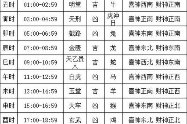 2026年2月12号是黄道吉日吗适合提车吗 2026年2月12号提车好不好 2026年2月12号是黄道吉日吗适合提车吗 2026年2月12号提车好不好
