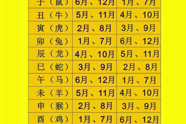2025年11月适合订婚的好日子有哪些？结合生辰八字与节假日推荐