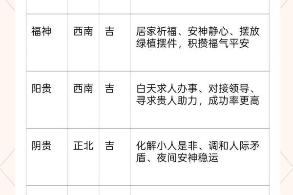 2026五月建房动土吉日 2026五月建房动土吉日