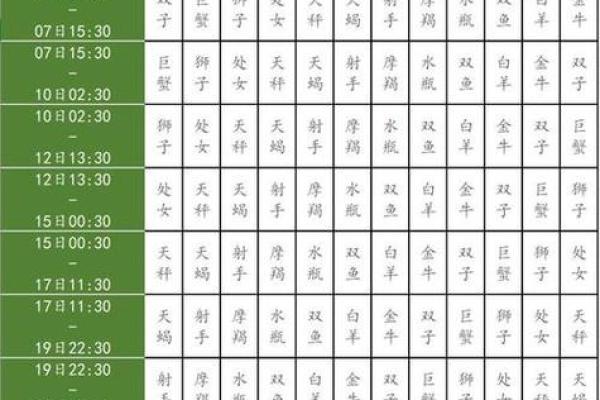 2028年10月理发最吉利日子 2028年10月理发黄道吉日查询