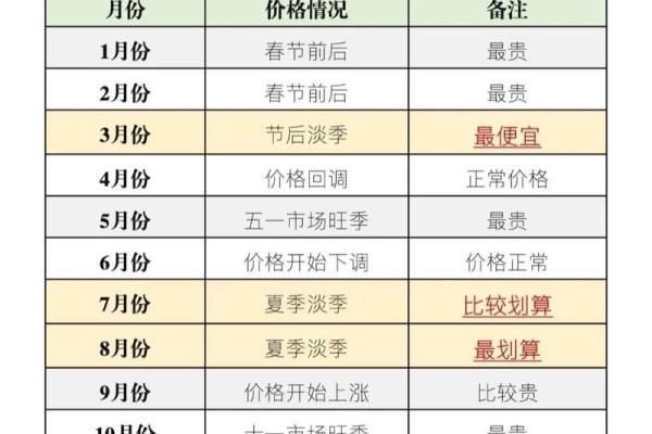 买车哪天提车日子最好