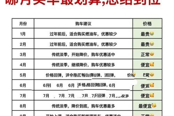 买车哪天提车日子最好