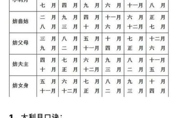 12月份余事勿取吉日查询，哪些日期适合办理重要事务？