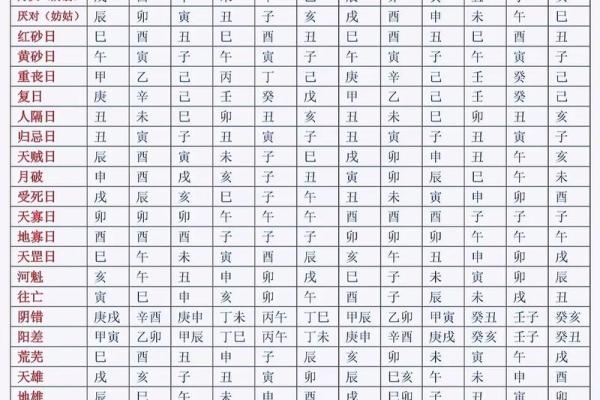 九月份生孩子的黄道吉日有哪几天