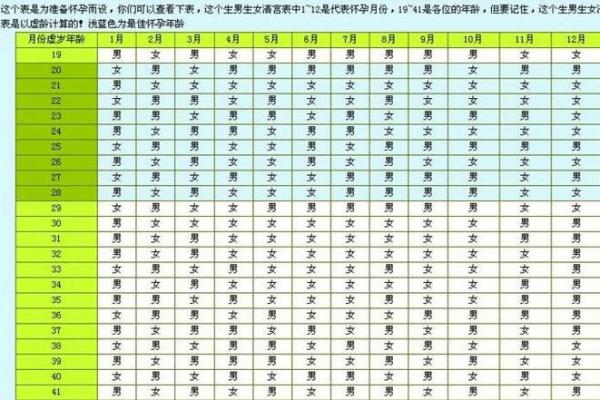 九月份生孩子的黄道吉日有哪几天
