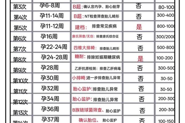 2025年11月生孩子黄道吉日查询,哪几天最适合顺产或剖腹产? 2025年11月生孩子黄道吉日查询,哪几天最适合顺产或剖腹产?
