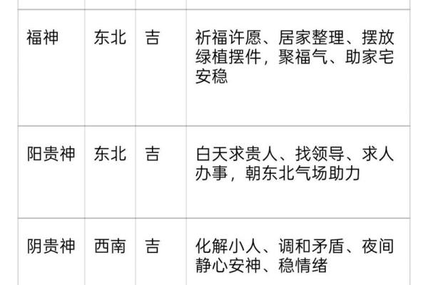 2026年5月动土黄历查询,哪几天是开工建房的好时辰? 2026年5月动土黄历查询,哪几天是开工建房的好时辰?