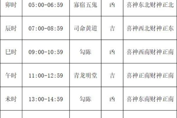 2028年11月搬家最佳时间表 2028年11月搬家吉日查询