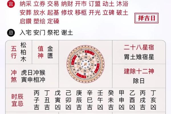 属虎人今年提车选什么日子最吉利?黄历推荐好日子一览 属虎人今年提车选什么日子最吉利?黄历推荐好日子一览
