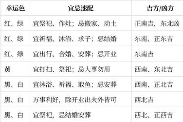 生孩子吉日2026最佳生孩子时间