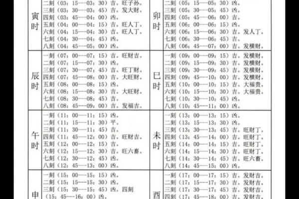 明天开业吉时吉日是几点 明天开业最佳时辰查询 明天开业吉时吉日是几点 明天开业最佳时辰查询