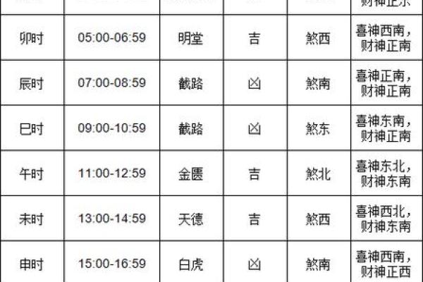 十月份安葬的黄道吉日有哪几天 十月适合下葬的好日子有哪些