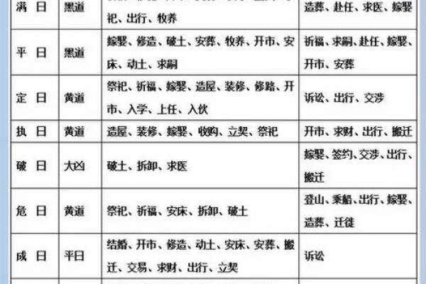 十月份安葬的黄道吉日有哪几天 十月适合下葬的好日子有哪些