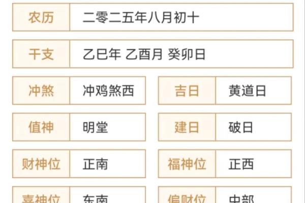 2025年10月份装修开工吉日推荐，如何挑选适合动工的黄道吉日？